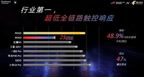 騰訊游戲手機rog3評測獲5星好評,鵝廠官方指定用機亮相cj